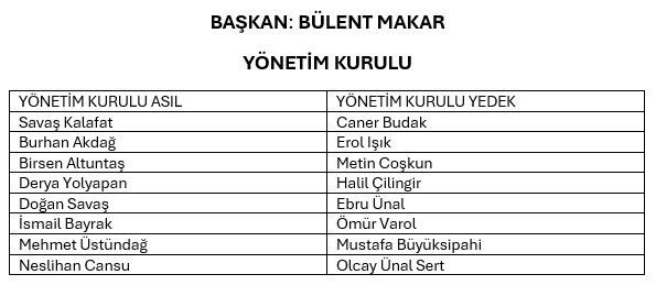 Mgd Yeni Yonetim Kurulu 1